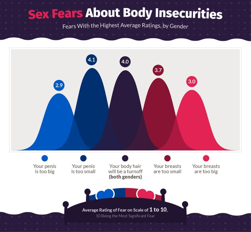This is what men fear most in bed
